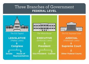 Branches of Government
